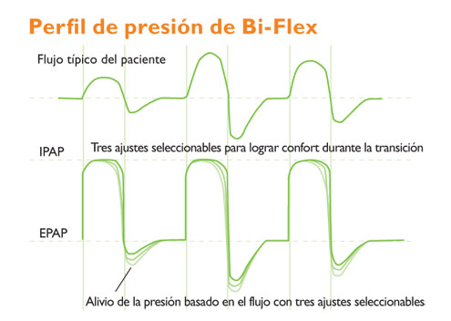 Familia Flex3