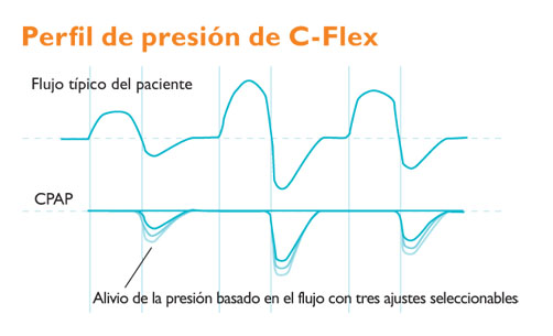 Familia Flex4