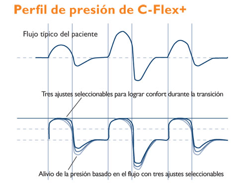 Familia Flex5